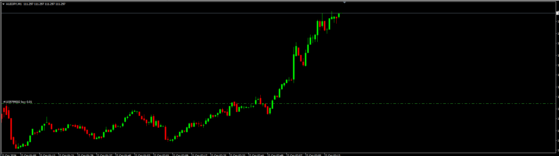 Gráfico real AUDJPY M1 com movimento de alta observado em acompanhamento do FrameFlow